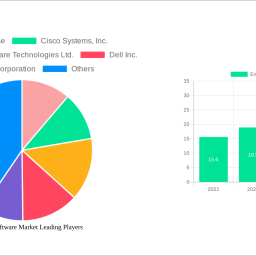 encryption-software-market-2024-2032-analysis-trends-competitor-dynamics-and-growth-opportunities