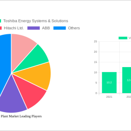 virtual-power-plant-market-2024-to-grow-at-220-cagr-with-413-billion-market-size-analysis-and-forecasts-2032