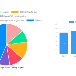 construction-toys-market-unlocking-growth-potential-analysis-and-forecasts-2024-2032