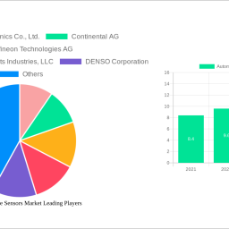 automotive-image-sensors-market-analysis-2024-and-forecasts-2032-unveiling-growth-opportunities