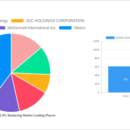 middle-east-and-africa-lng-bunkering-market-unlocking-growth-potential-analysis-and-forecasts-2024-2032