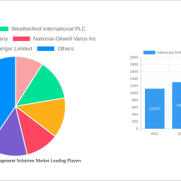 advanced-drill-data-management-solutions-market-analysis-report-2024-market-to-grow-by-a-cagr-of-300-300-to-2032-driven-b