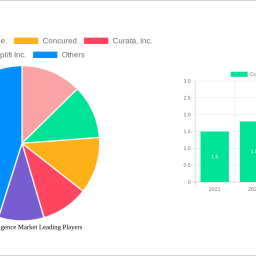 content-intelligence-market-charting-growth-trajectories-analysis-and-forecasts-2024-2032