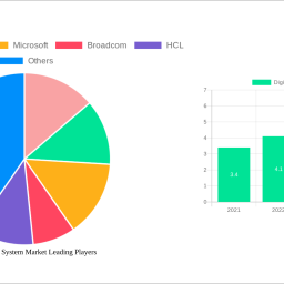 digital-immune-system-market-charting-growth-trajectories-analysis-and-forecasts-2024-2032