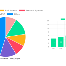 digital-shipyard-market-strategic-insights-analysis-2024-and-forecasts-2032