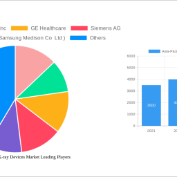 asia-pacific-digital-x-ray-devices-market-dynamics-and-forecasts-2024-2032-strategic-insights