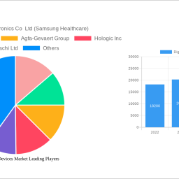 digital-x-ray-devices-market-2024-2032-trends-unveiling-growth-opportunities-and-competitor-dynamics