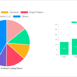 call-center-ai-market-unlocking-growth-opportunities-analysis-and-forecast-2024-2032