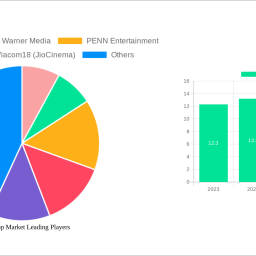 sports-app-market-future-proof-strategies-trends-competitor-dynamics-and-opportunities-2024-2032