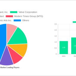 esports-market-insightful-analysis-trends-competitor-dynamics-and-opportunities-2024-2032