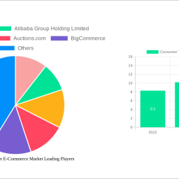 consumer-to-consumer-e-commerce-market-strategic-insights-analysis-2024-and-forecasts-2032