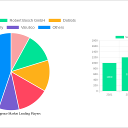 swarm-intelligence-market-2024-to-grow-at-384-cagr-with-436-million-market-size-analysis-and-forecasts-2032