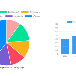 prostate-laser-surgery-market-unlocking-growth-potential-analysis-and-forecasts-2024-2032