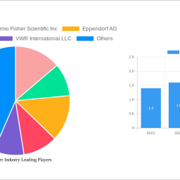 microcarrier-industry-insightful-market-analysis-trends-and-opportunities-2024-2032