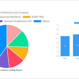lithotripsy-industry-strategic-insights-analysis-2024-and-forecasts-2032