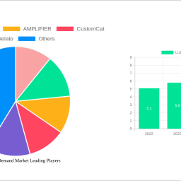 us-print-on-demand-market-insightful-analysis-trends-competitor-dynamics-and-opportunities-2024-2032