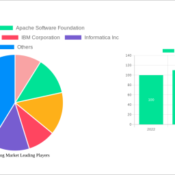 data-catalog-market-strategic-roadmap-analysis-and-forecasts-2024-2032