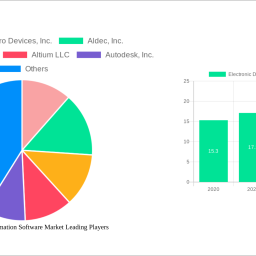 electronic-design-automation-software-market-2024-2032-analysis-trends-competitor-dynamics-and-growth-opportunities