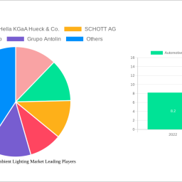 automotive-interior-ambient-lighting-market-unlocking-growth-opportunities-analysis-and-forecast-2024-2032