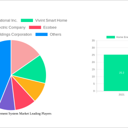 home-energy-management-system-market-future-proof-strategies-trends-competitor-dynamics-and-opportunities-2024-2032