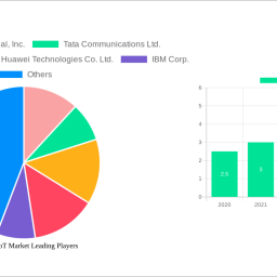 aviation-iot-market-charting-growth-trajectories-analysis-and-forecasts-2024-2032