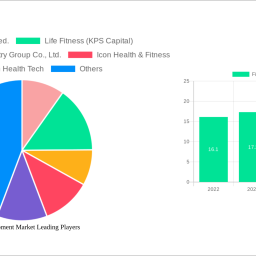 fitness-equipment-market-2024-2032-analysis-trends-competitor-dynamics-and-growth-opportunities