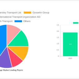 road-haulage-market-is-set-to-reach-30917-billion-by-2032-growing-at-a-cagr-of-55