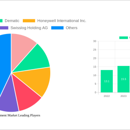 micro-fulfillment-market-decade-long-trends-analysis-and-forecast-2024-2032