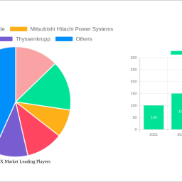 power-to-x-market-navigating-dynamics-comprehensive-analysis-and-forecasts-2024-2032