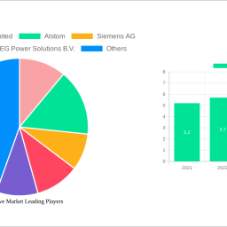 locomotive-market-insightful-analysis-trends-competitor-dynamics-and-opportunities-2024-2032