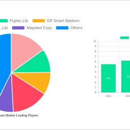 smart-stadium-market-strategic-insights-analysis-2024-and-forecasts-2032