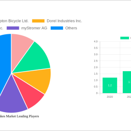 canada-e-bikes-market-future-proof-strategies-trends-competitor-dynamics-and-opportunities-2024-2032