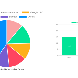 music-streaming-market-2024-2032-overview-trends-competitor-dynamics-and-opportunities