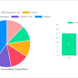 managed-security-services-market-2024-2032-trends-unveiling-growth-opportunities-and-competitor-dynamics