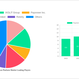 payment-orchestration-platform-market-decade-long-trends-analysis-and-forecast-2024-2032