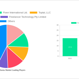 freelance-platforms-market-charting-growth-trajectories-analysis-and-forecasts-2024-2032