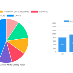 europe-speech-analytics-market-size-share-and-growth-report-in-depth-analysis-and-forecast-to-2032