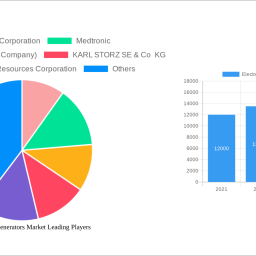 electrosurgical-generators-market-size-share-and-growth-report-in-depth-analysis-and-forecast-to-2032