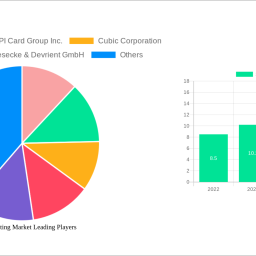 smart-ticketing-market-strategic-insights-analysis-2024-and-forecasts-2032