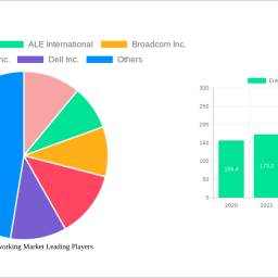 enterprise-networking-market-charting-growth-trajectories-analysis-and-forecasts-2024-2032