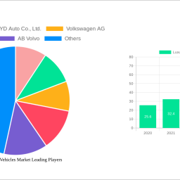 luxury-electric-vehicles-market-report-probes-the-23257-billion-size-share-growth-report-and-future-analysis-by-2032