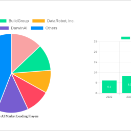 explainable-ai-market-2024-trends-and-forecasts-2032-analyzing-growth-opportunities