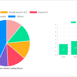 insight-engines-market-analysis-report-2024-market-to-grow-by-a-cagr-of-265-to-2032-driven-by-government-incentives-populari