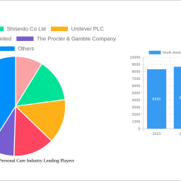 north-america-mens-personal-care-industry-decade-long-trends-analysis-and-forecast-2024-2032