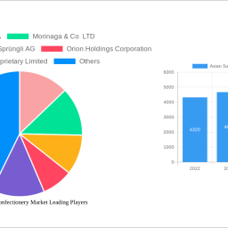 asian-sugar-free-confectionery-market-decade-long-trends-analysis-and-forecast-2024-2032