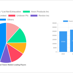 facial-cleanser-and-toners-market-to-grow-at-520-cagr-market-size-analysis-and-forecasts-2024-2032