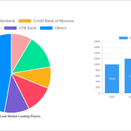 russia-auto-loan-market-strategic-insights-analysis-2024-and-forecasts-2032