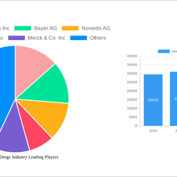 genitourinary-drugs-industry-soars-to-xx-million-witnessing-a-cagr-of-290-during-the-forecast-period-2024-2032