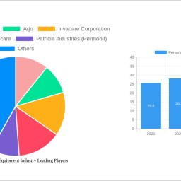 personal-mobility-equipment-industry-future-proof-strategies-trends-competitor-dynamics-and-opportunities-2024-2032