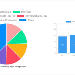 insoluble-dietary-fibers-industry-is-set-to-reach-xx-million-by-2032-growing-at-a-cagr-of-780